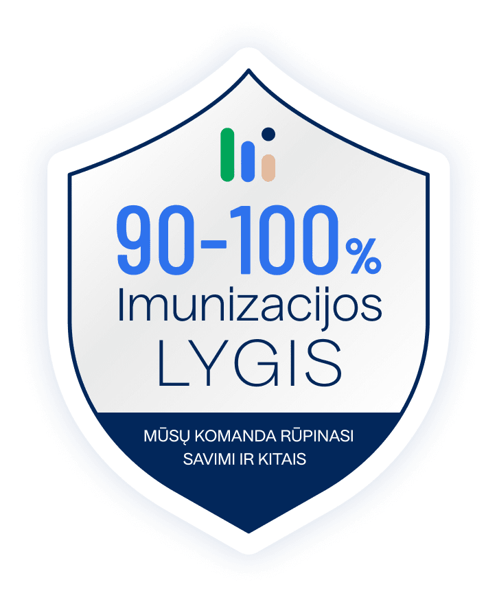 Okredo-imunizacijos-lygis-90-100